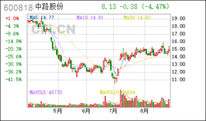 漲停敢死隊逆市買入20只強勢股，獸藥板塊備受青睞