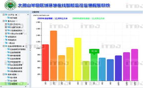 軟件開發與數據處理服務 如何精準匹配求購信息？